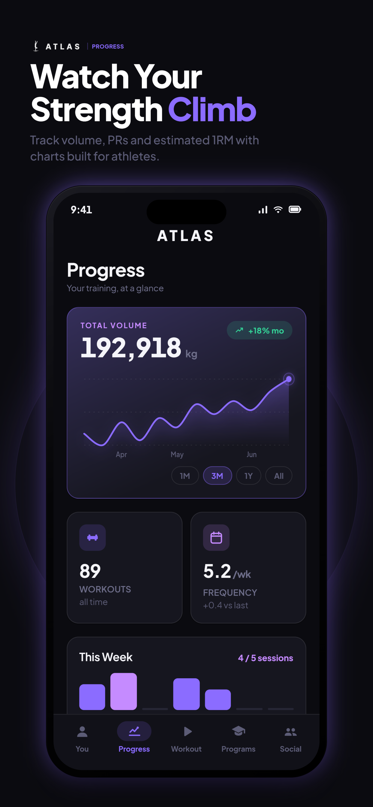 ATLAS progress screen — track volume, PRs and estimated 1RM